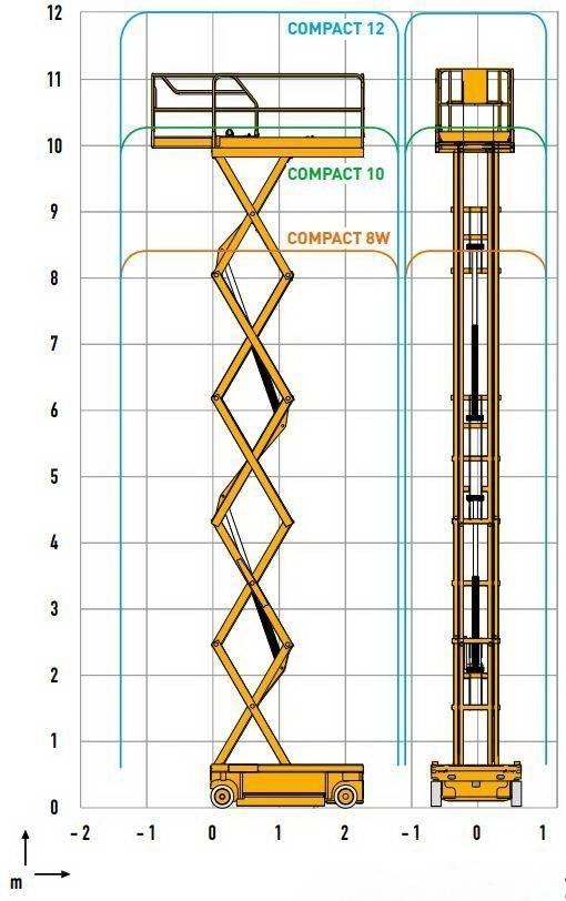Haulotte Compact 12 Saxlifte