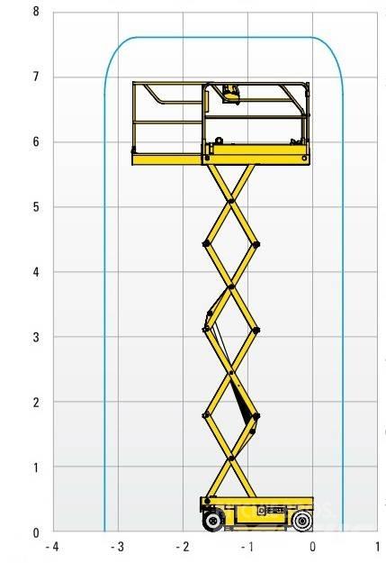 Haulotte Optimum  8 Saxlifte