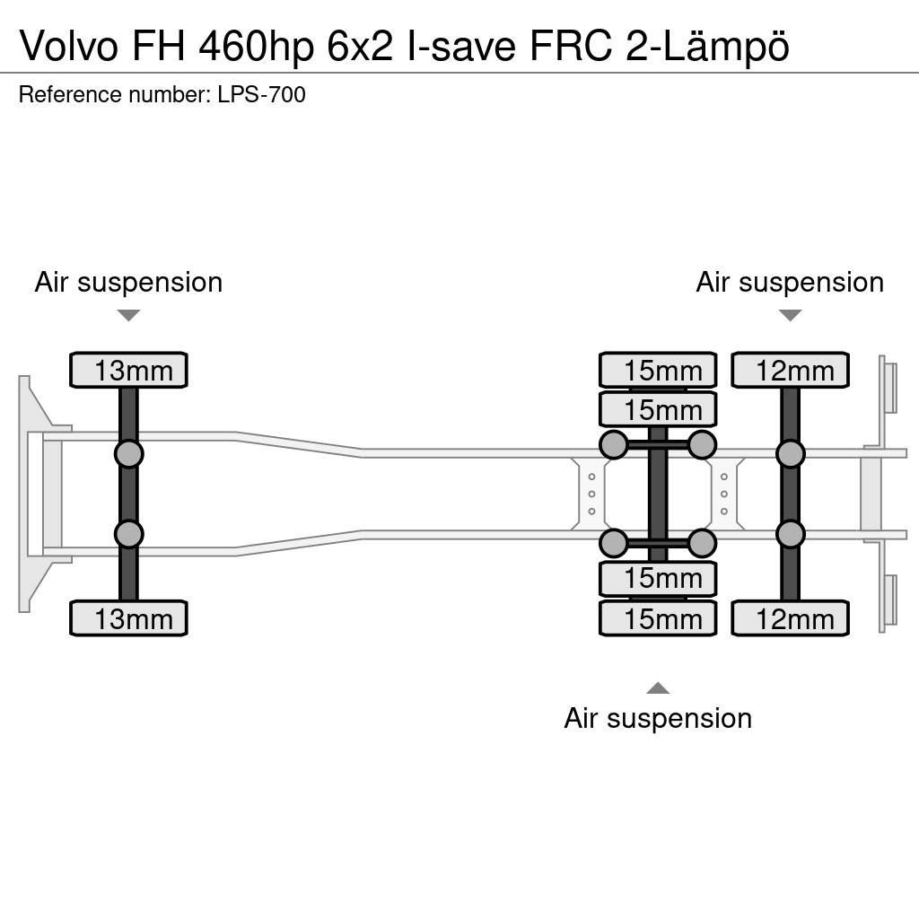 Volvo FH Kølelastbiler