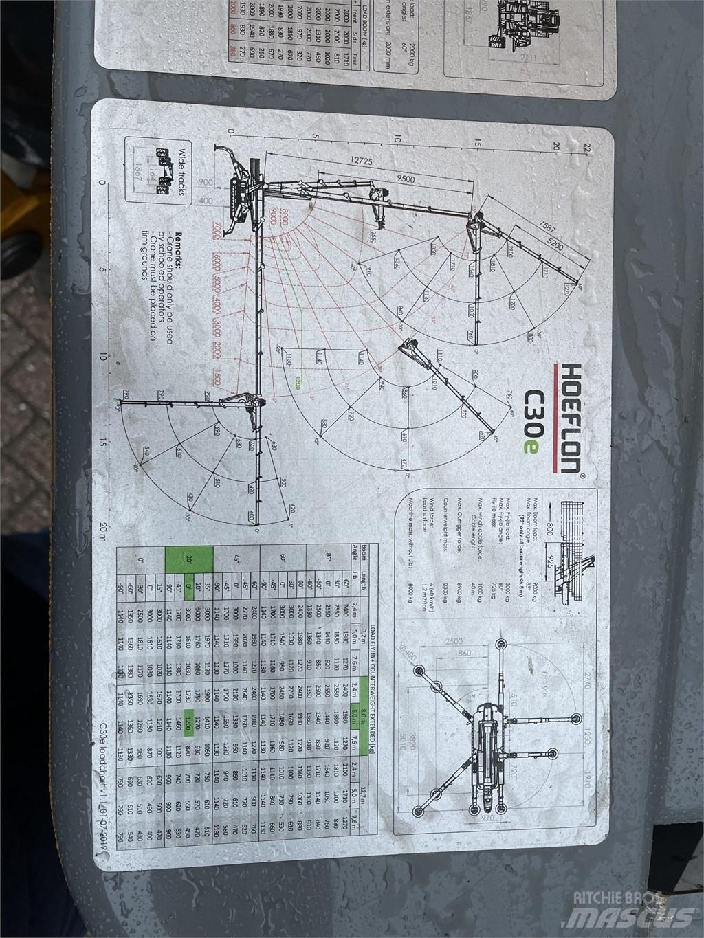 Hoeflon C 30 E Minikraner