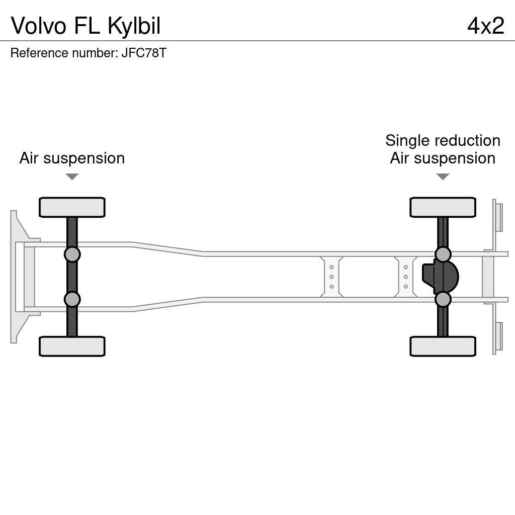 Volvo FL Kylbil Kølelastbiler