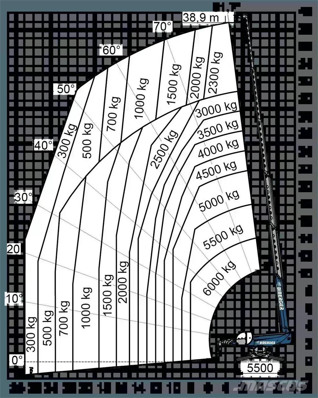 Magni RTH 6.39 SH Teleskoplæssere