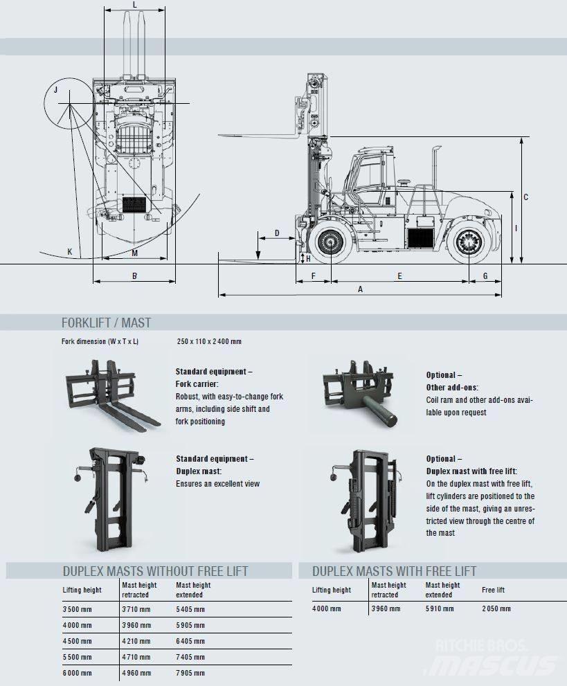 Sany SCP 250 G5 Diesel gaffeltrucks