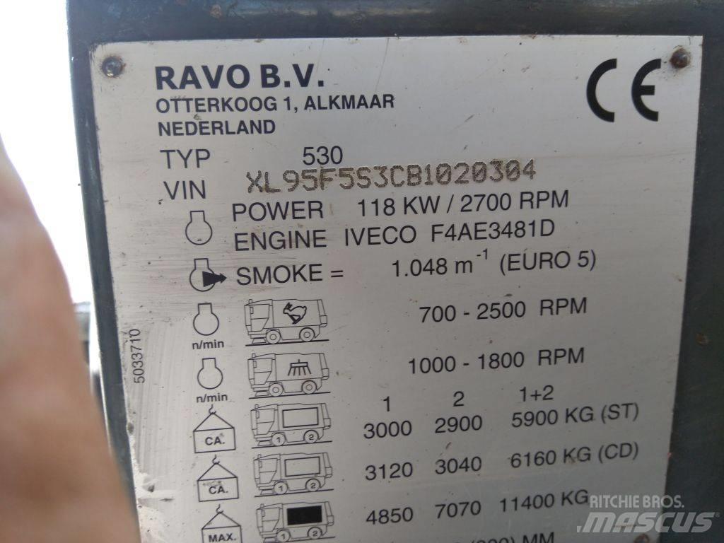 Ravo 530ST Fejemaskiner