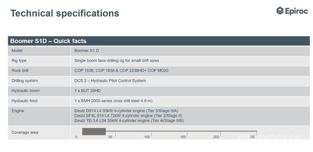 Epiroc Boomer S1D DH Undergrundsboreudstyr