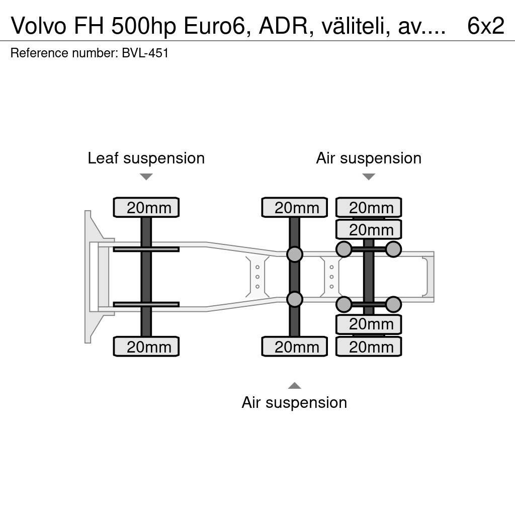 Volvo FH Trækkere