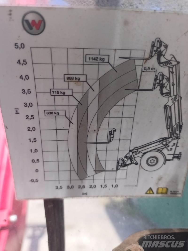 Weidemann 3080 LPT Teleskoplæssere
