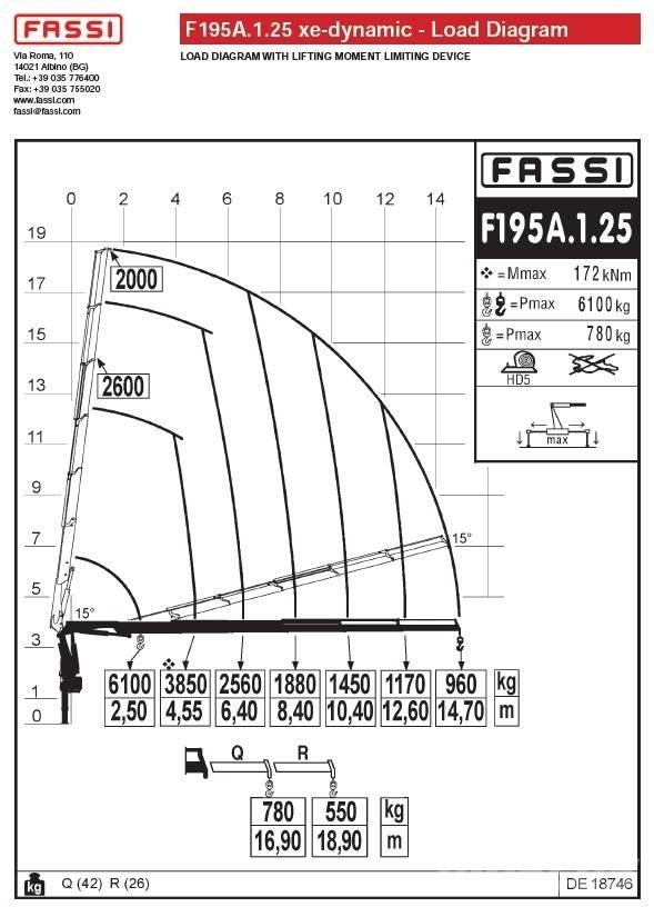 Fassi F195A.1.25 Lastbilmonterede kraner