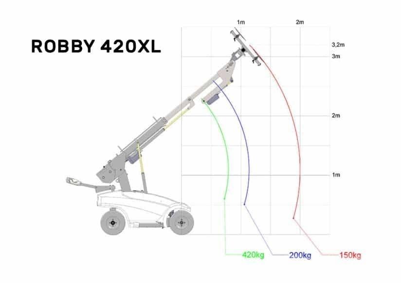 Robby 420xl Entreprenør - Andet