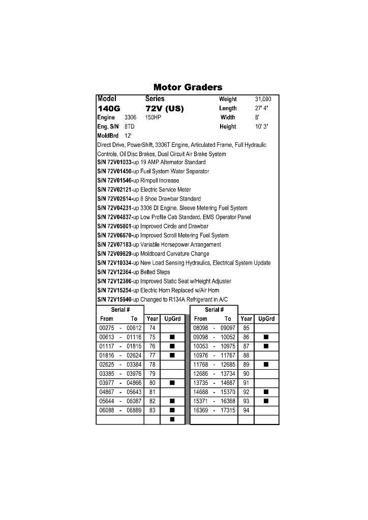 CAT 140 G Vejhøvle / Gradere