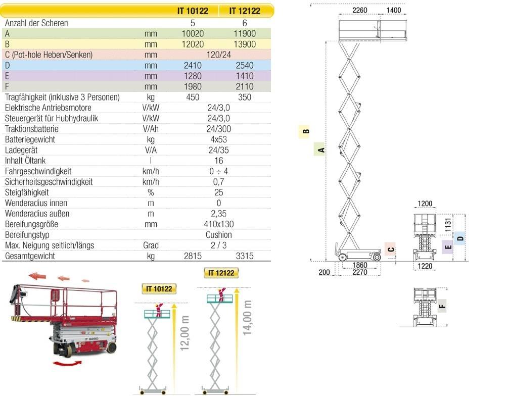 Iteco 12122 14Meter Saxlifte