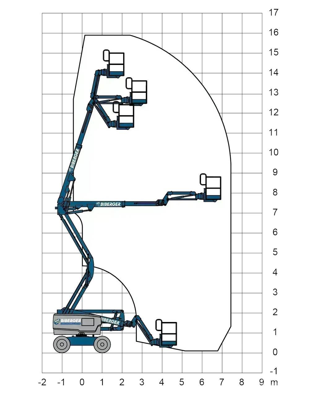 Genie Z45 XC Bomlifte med knækarm