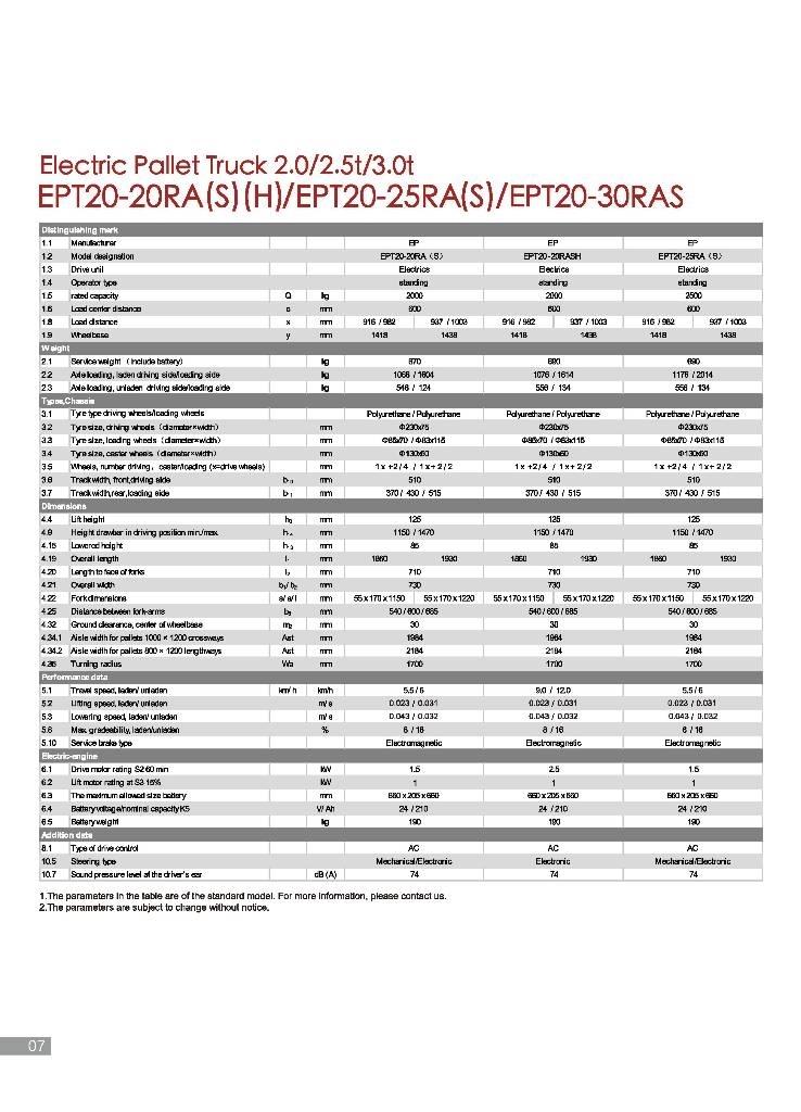 EP EPT 20-20 RAS El-palleløftere med platform