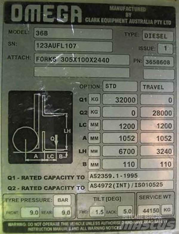 Omega Omega	36C FLT Gaffeltrucks - andre