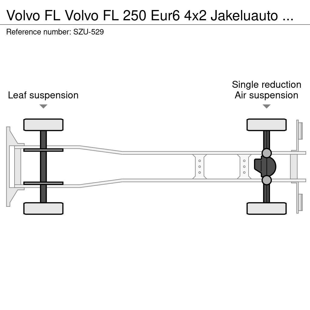 Volvo FL Fast kasse