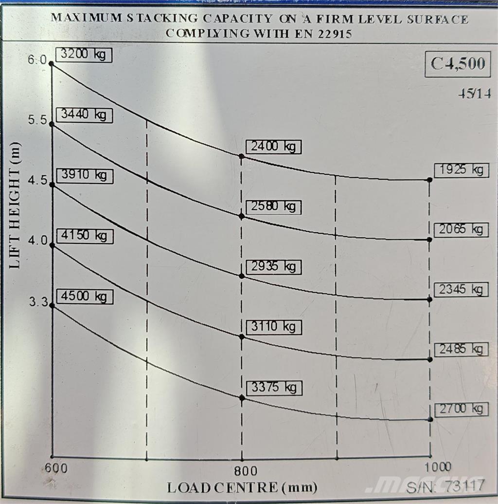 Combilift C4500E 4-vejs truck