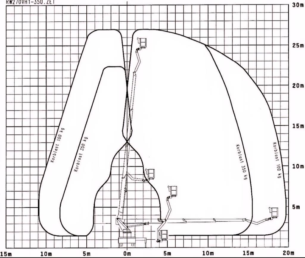 Wumag WT 270 Lastbilmonterede lifte