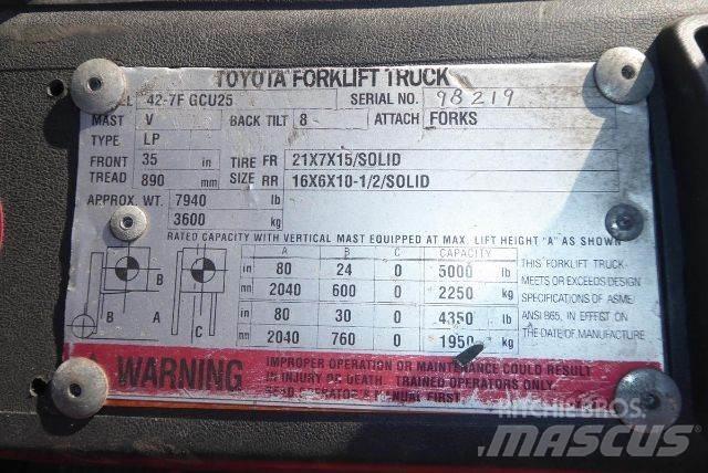 Toyota 427FGCU25 Gaffeltrucks - andre