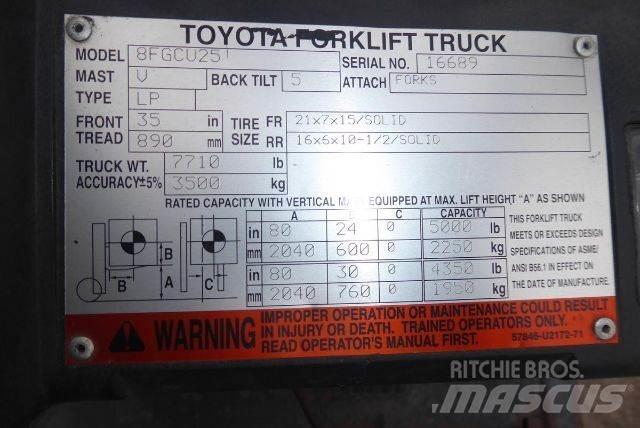 Toyota 8FGCU25 Gaffeltrucks - andre