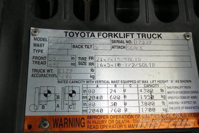 Toyota 8FGCU25 Gaffeltrucks - andre