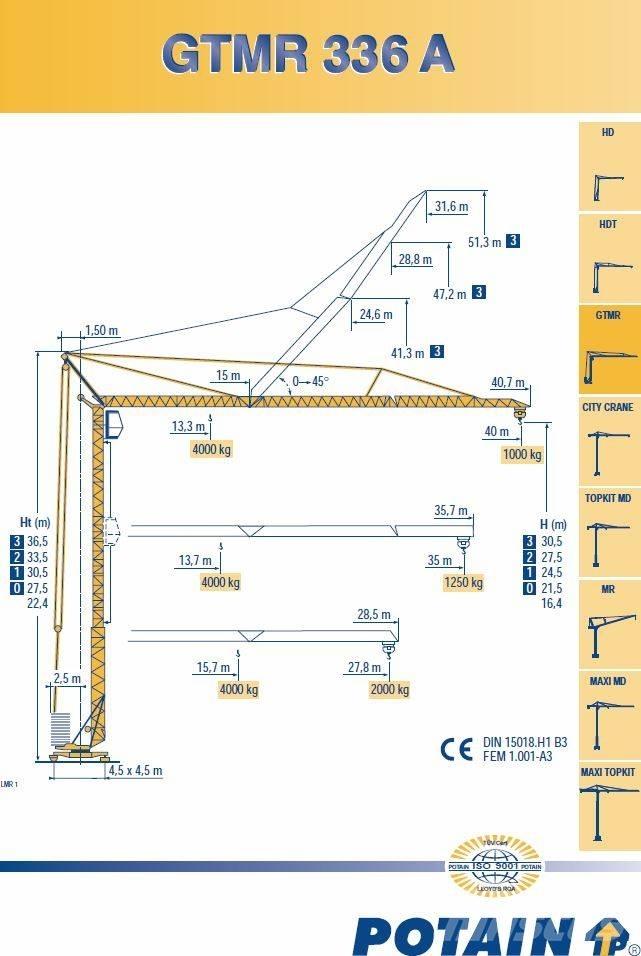Potain 336A Semimobilkraner