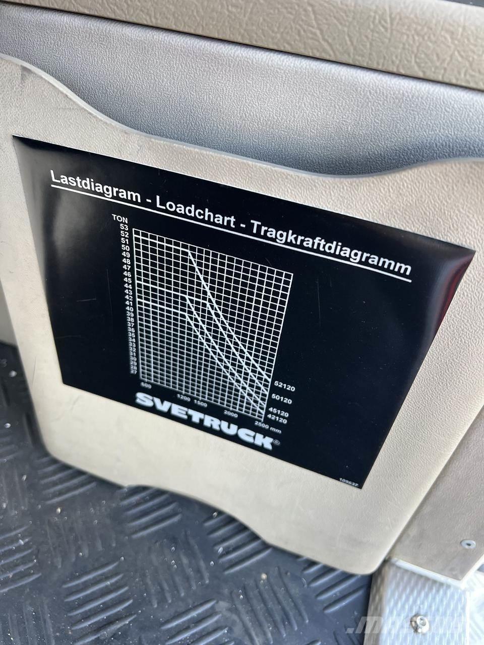 Svetruck 45.120-54 Diesel gaffeltrucks