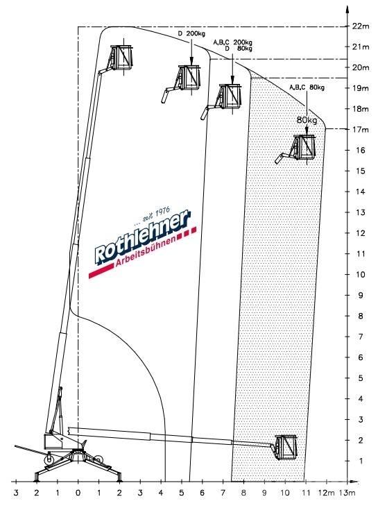Denka-Lift DL 22 N Trailermonterede lifte