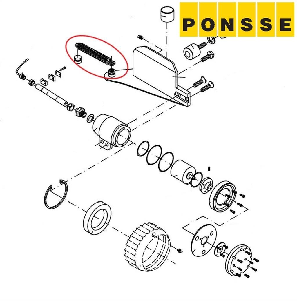 Ponsse 0055202 Skæreborde