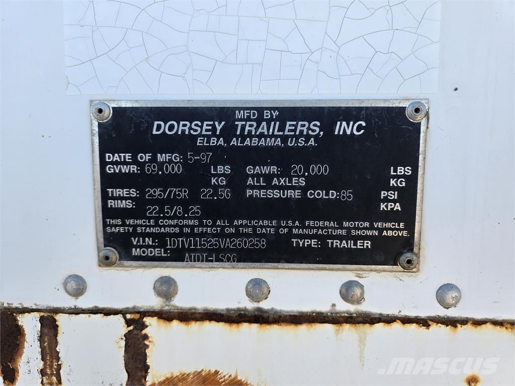 Dorsey 53' Fast kasse