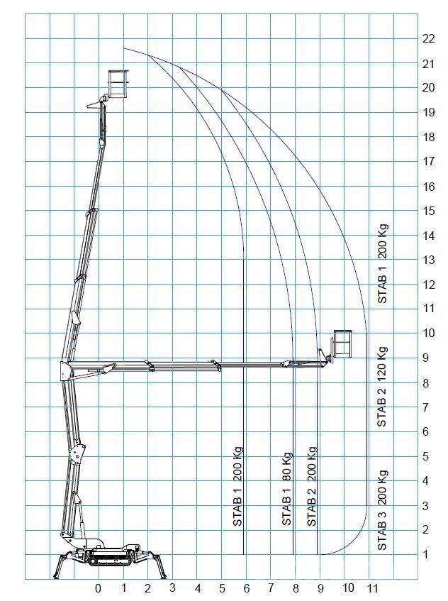 Bluelift R 220C Bomlifte med knækarm