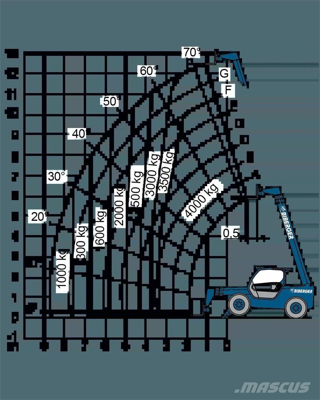 Merlo P 40.13 Andre lifte og platforme