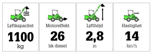 Avant 635 Læssere