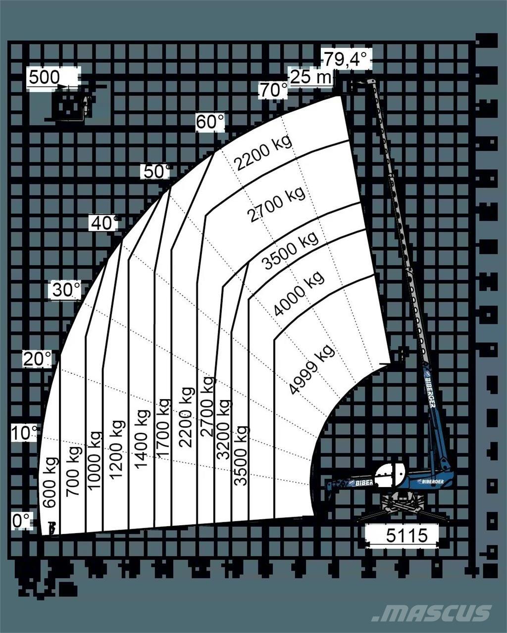 Magni RTH 5.25 SH Teleskoplæssere