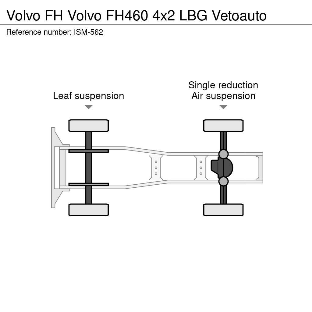Volvo FH Trækkere
