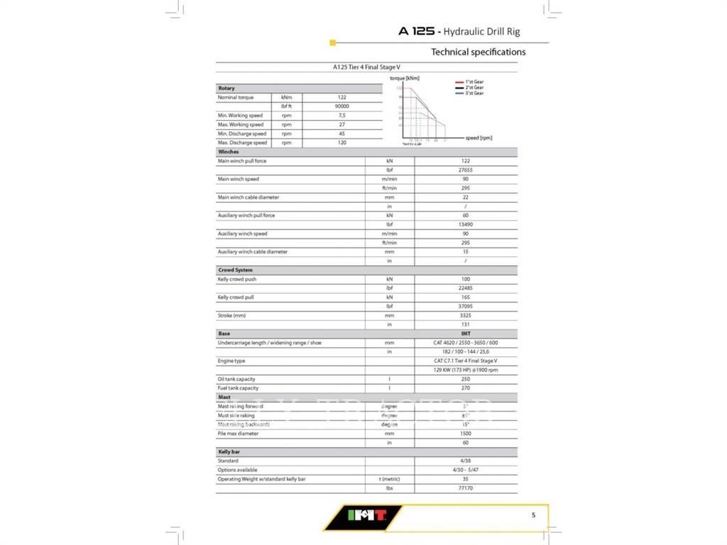 IMT A125 Overfladeboreudstyr / Borerigge