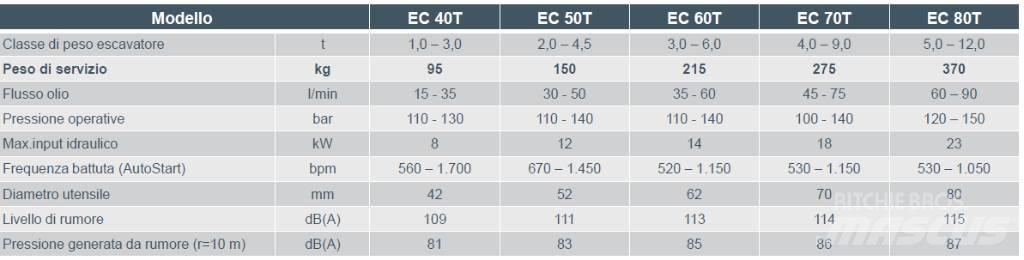 Epiroc EC 60T Nedbrydningsmaskiner
