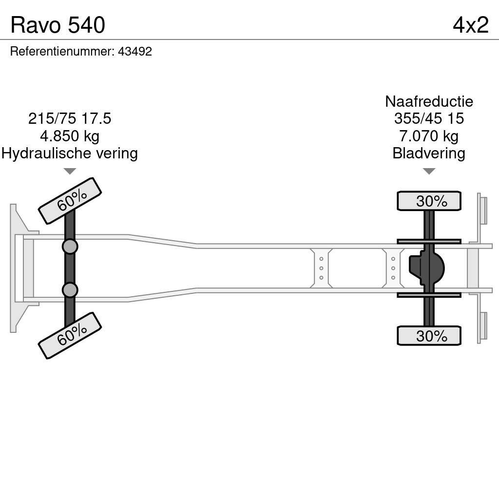 Ravo 540 Fejebiler