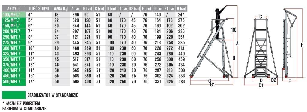 Faraone 300/MFT.7 Lagerplatforme