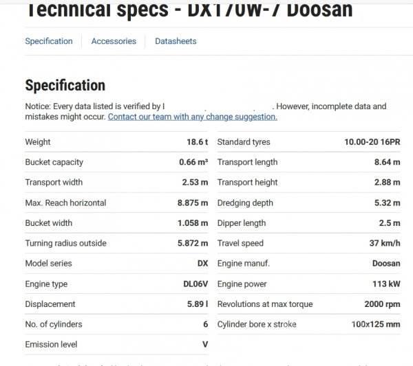 Doosan DX 170 W-7 Gravemaskiner på hjul