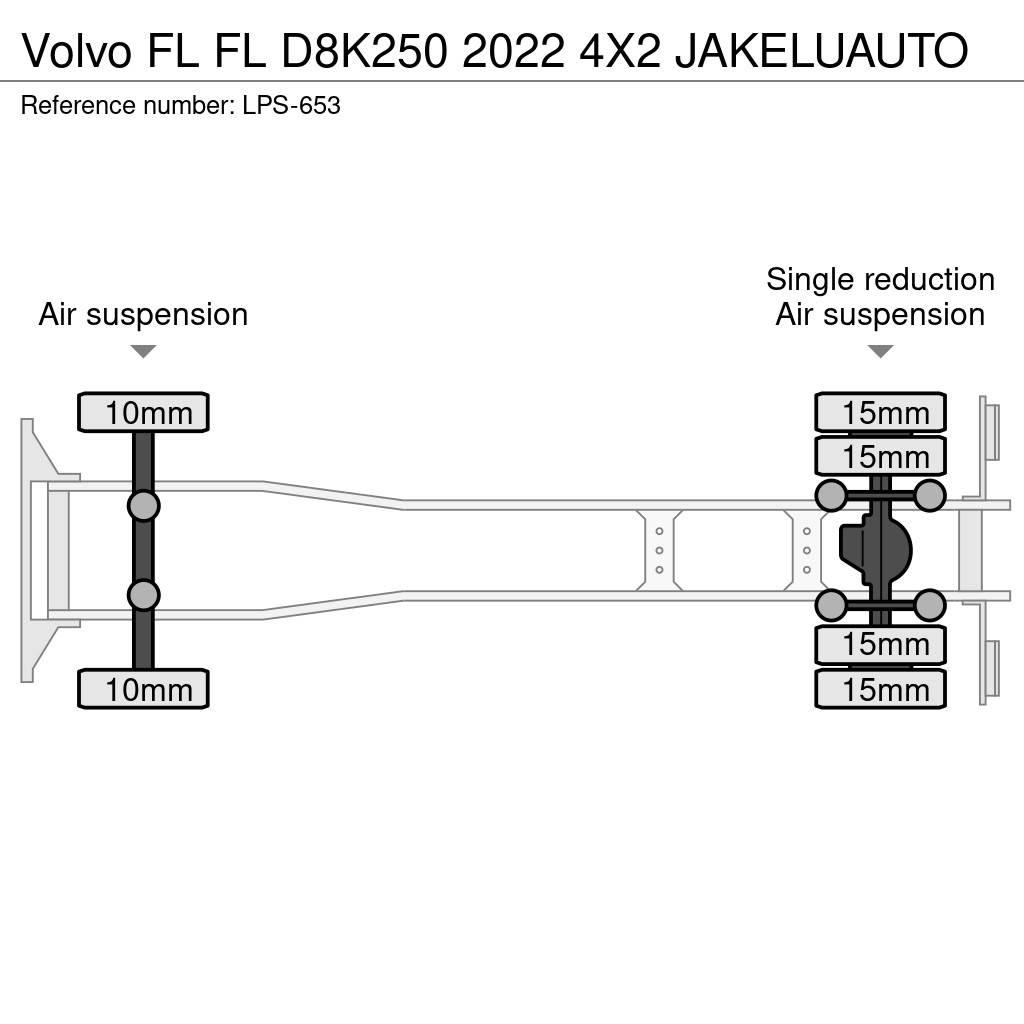 Volvo FL Fast kasse