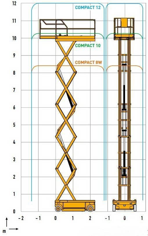 Haulotte Compact 12 Saxlifte