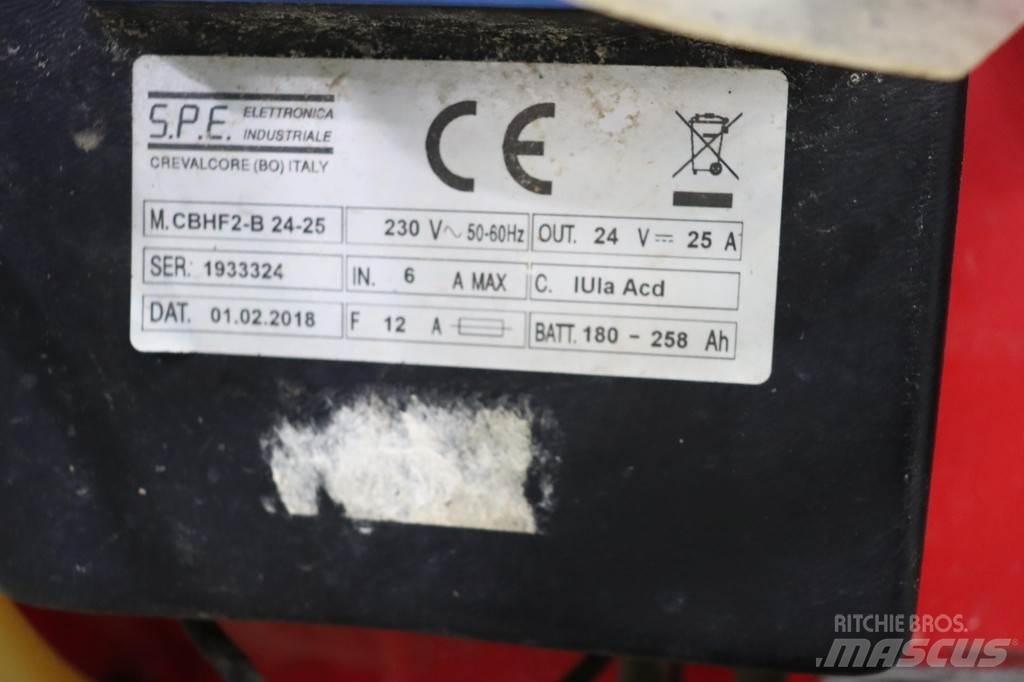 RCM Mega 732 Fejemaskiner