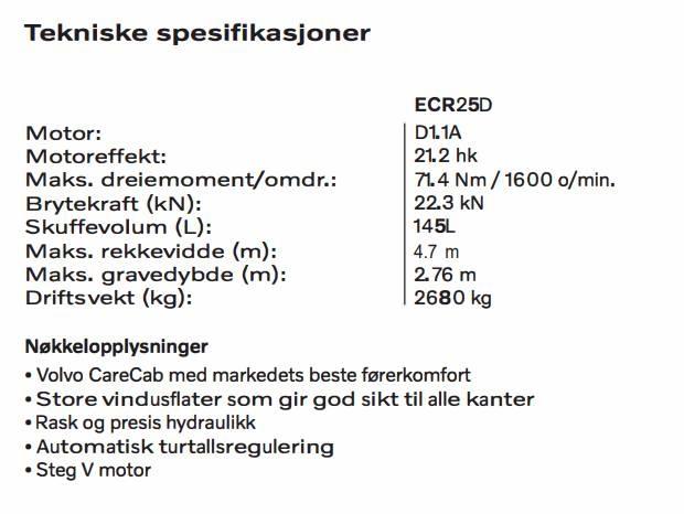 Volvo ECR 25 D Minigravemaskiner