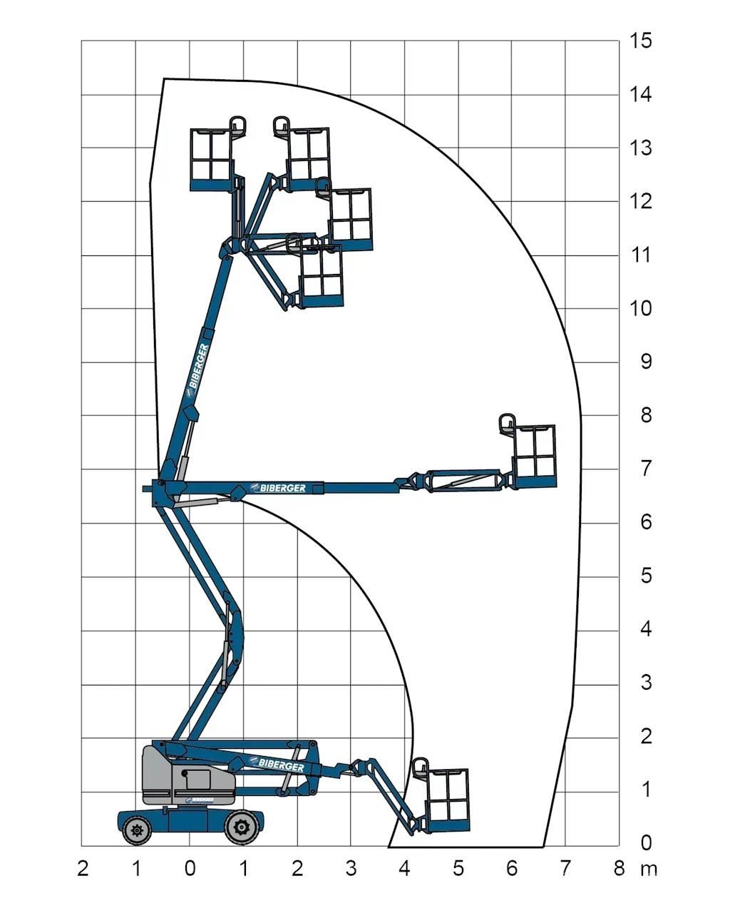Genie Z40NRJ Bomlifte med knækarm