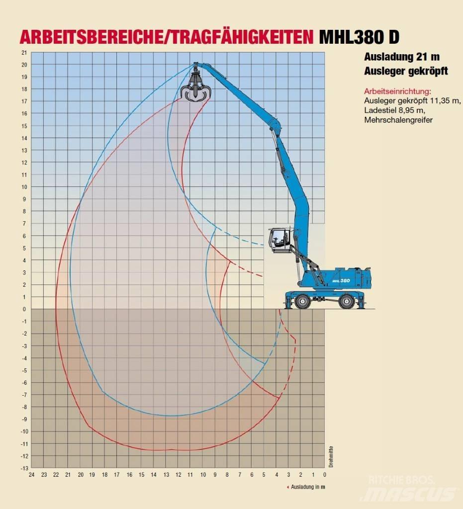 Fuchs MHL 380 Materialehåndteringsmaskiner