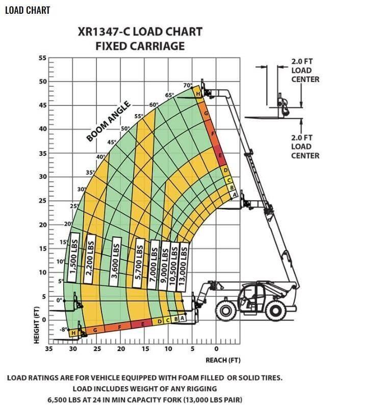 Xtreme MFG XR1347-C Teleskoplæssere