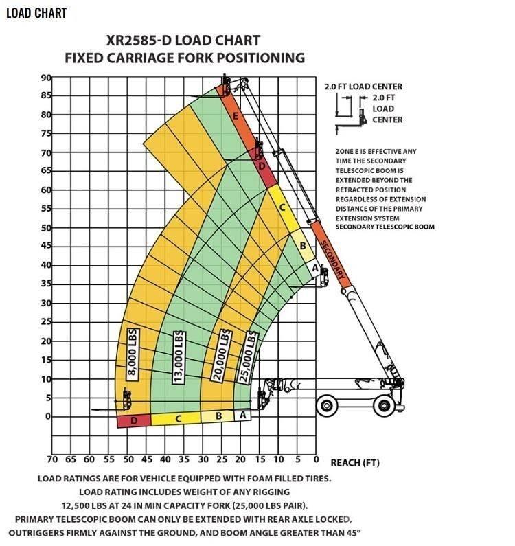 Xtreme MFG XR2585-D Teleskoplæssere
