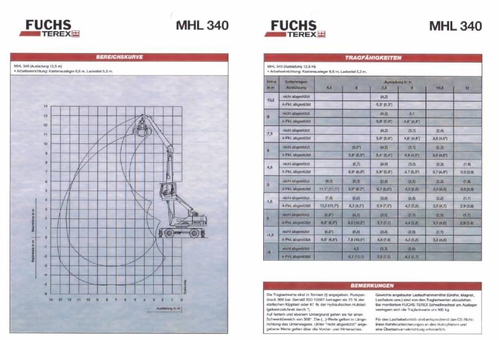 Fuchs MHL 340 Materialehåndteringsmaskiner