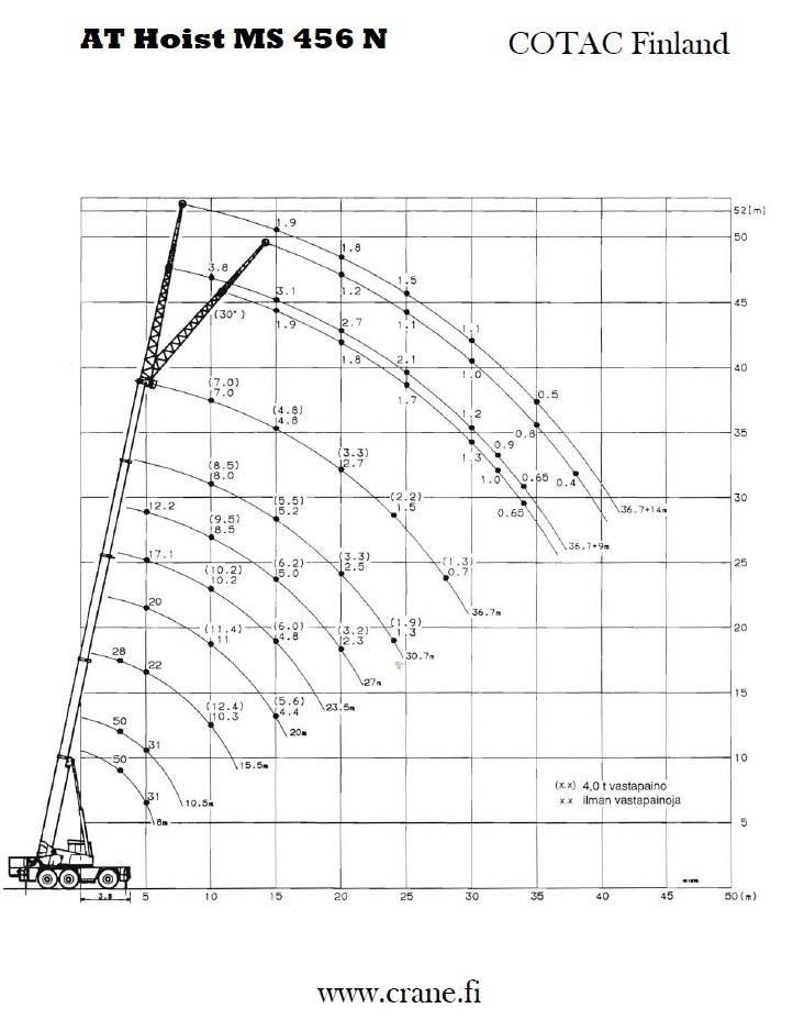 AT Hoist MS 456 N Kraner til alt terræn