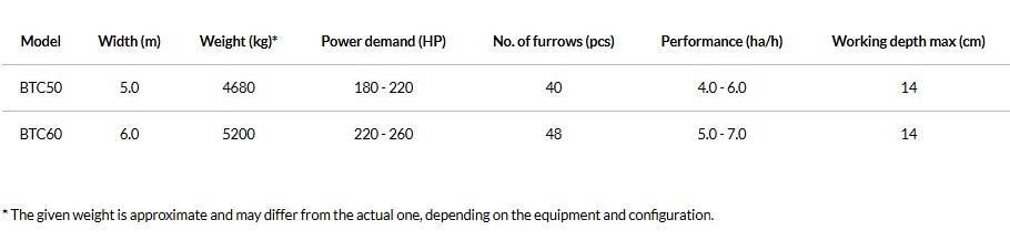 Agro-Masz BTC50H Tallerkenharver